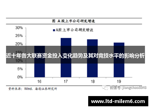 近十年各大联赛资金投入变化趋势及其对竞技水平的影响分析